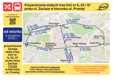 Przywrócenie tras przez ul. Zacisze (tylko w kierunku ulicy Prostej).